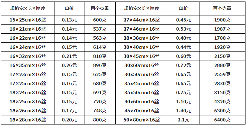 食品抽真空包裝袋_格多少錢？